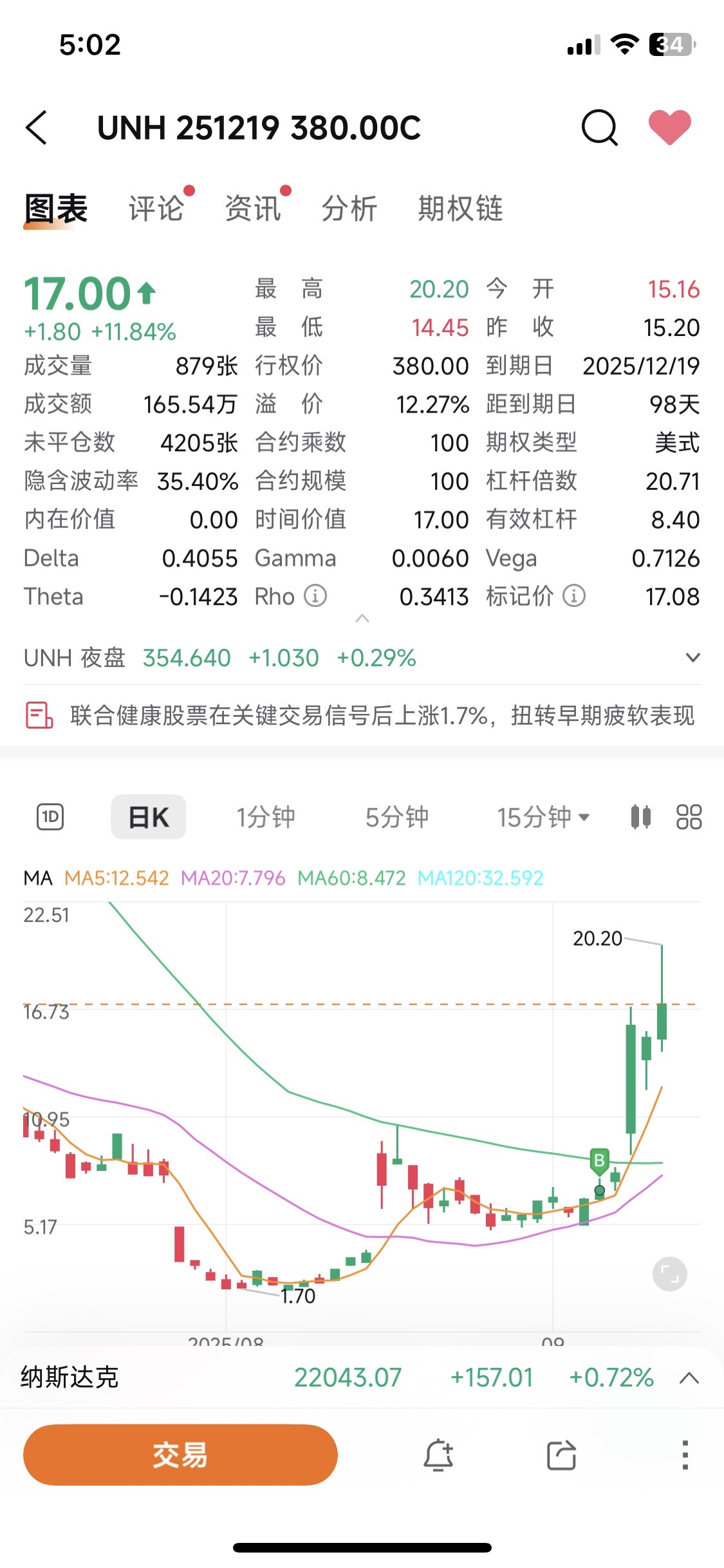 During this one-and-a-half-year learning period of trading options, I have learned a lot. Just like the curve of the profit chart below, I have experienced many...