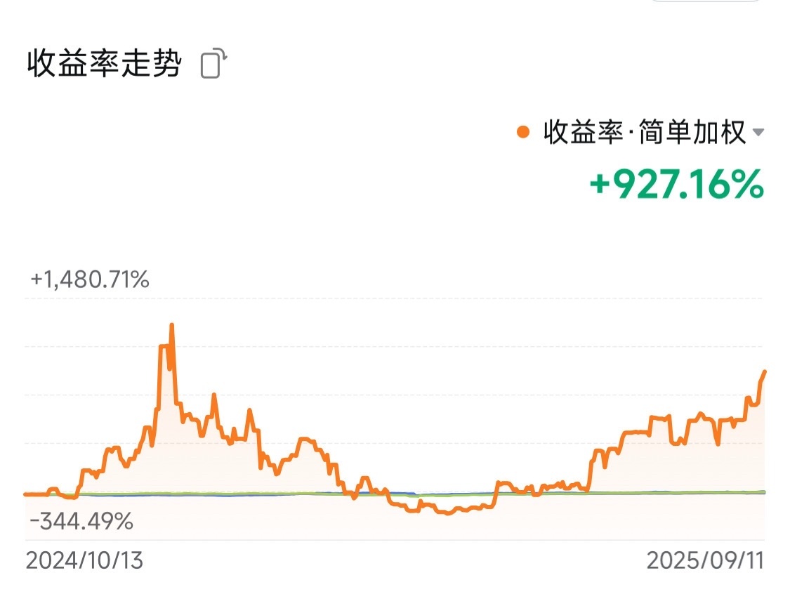 During this one-and-a-half-year learning period of trading options, I have learned a lot. Just like the curve of the profit chart below, I have experienced many...