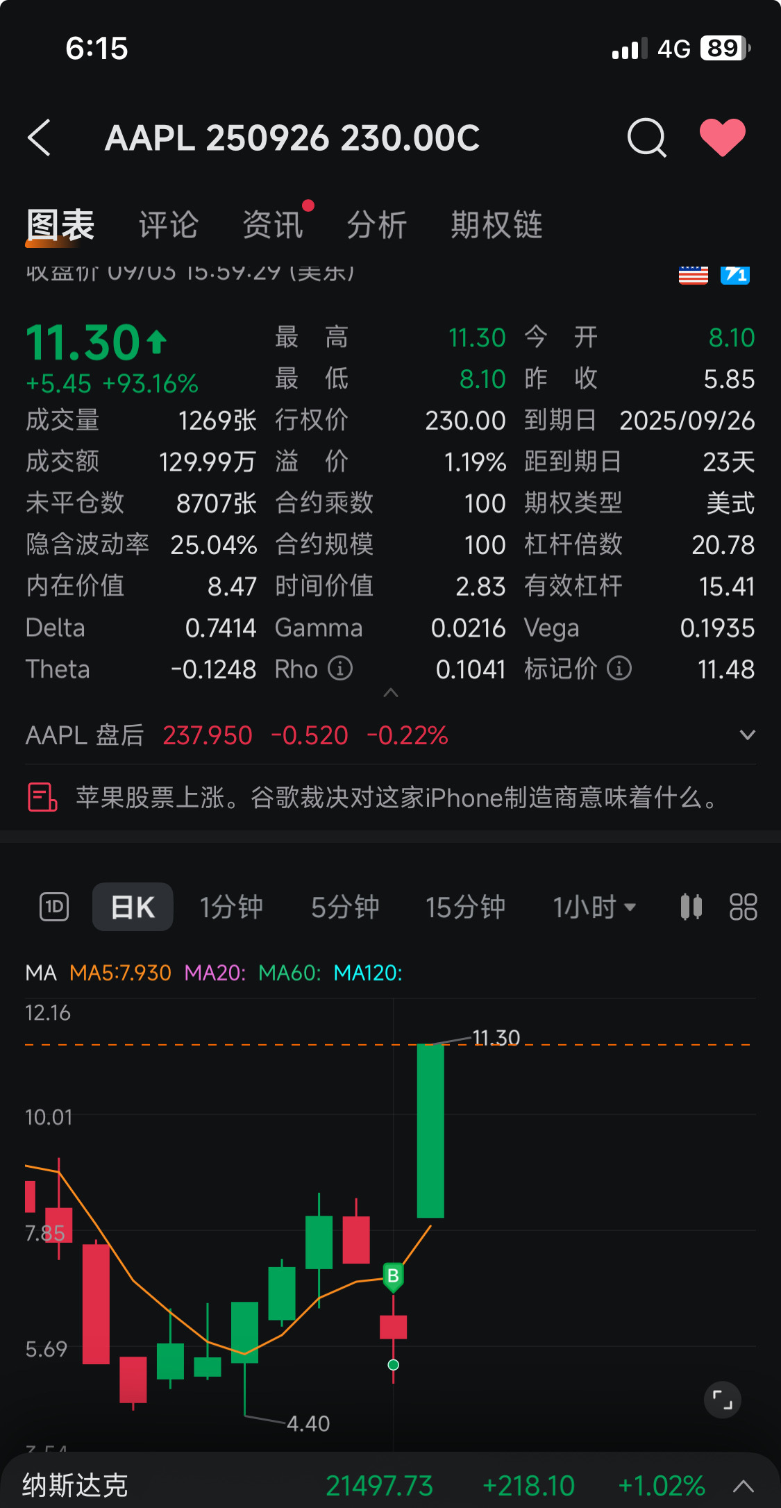 aapl 发布前call 发布中put 发布后call