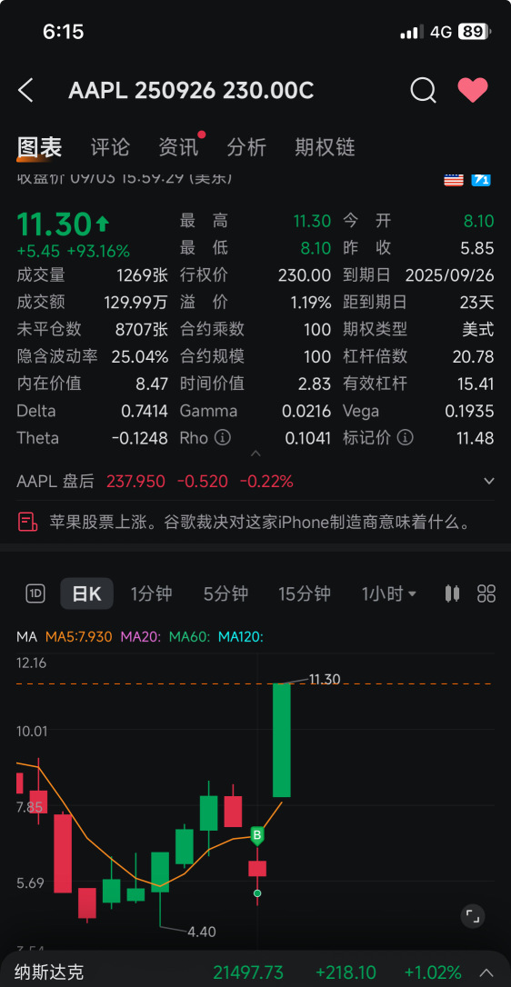 aapl 发布前call 发布中put 发布后call