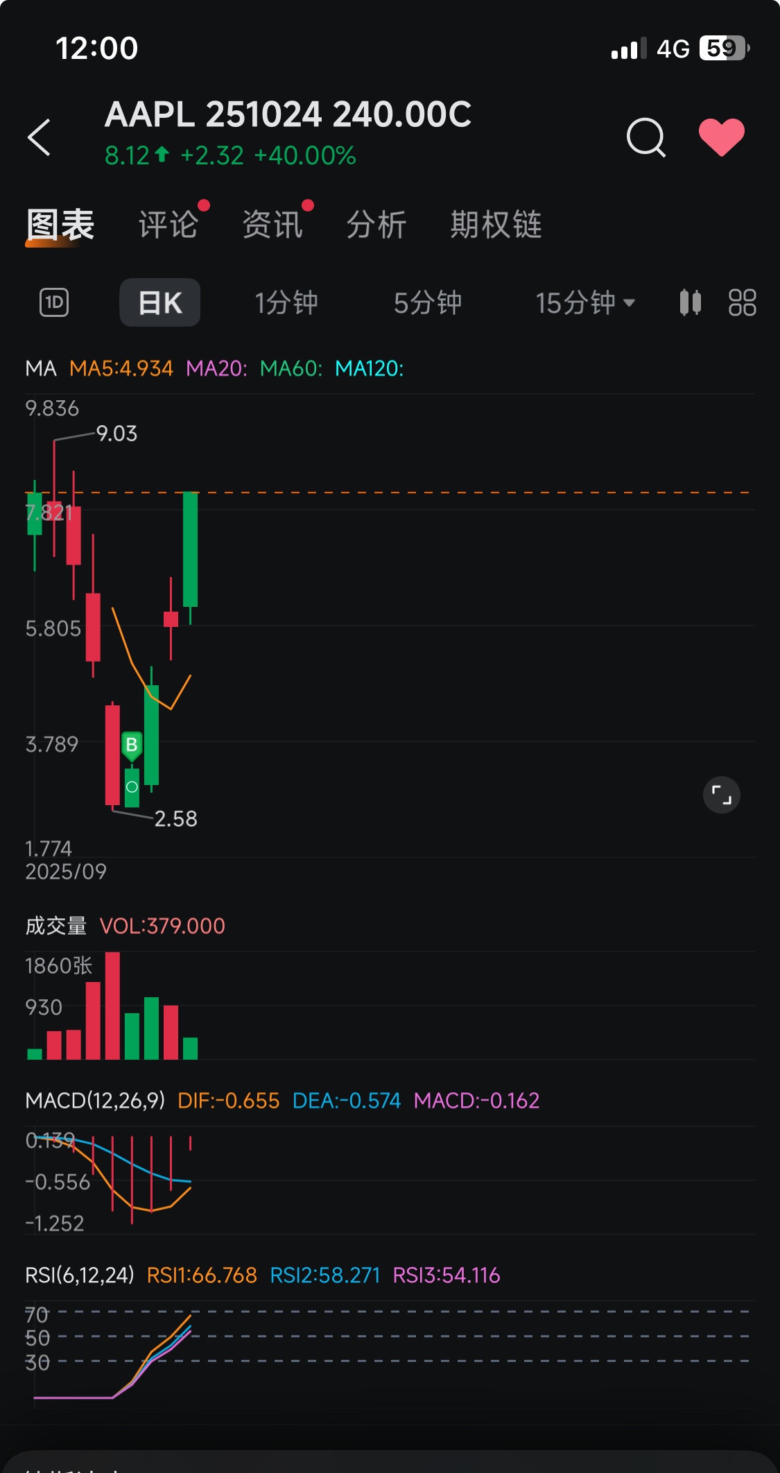 aapl 发布前call 发布中put 发布后call