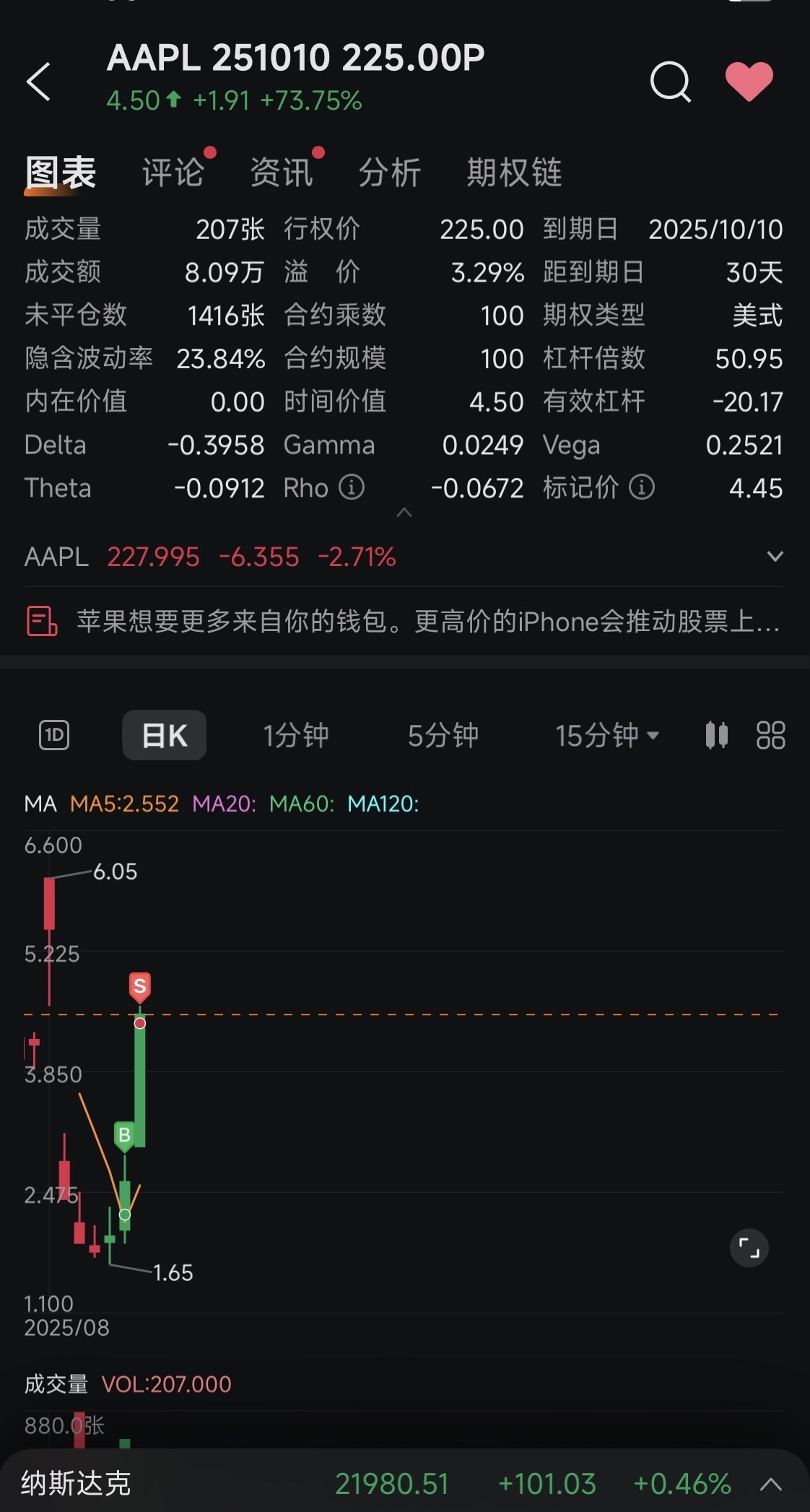 aapl 发布前call 发布中put 发布后call