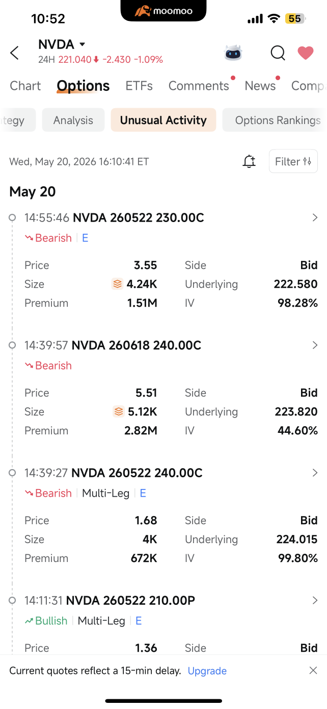 英伟达的聪明钱正在悄然压制上涨空间——moomoo抓了个正着