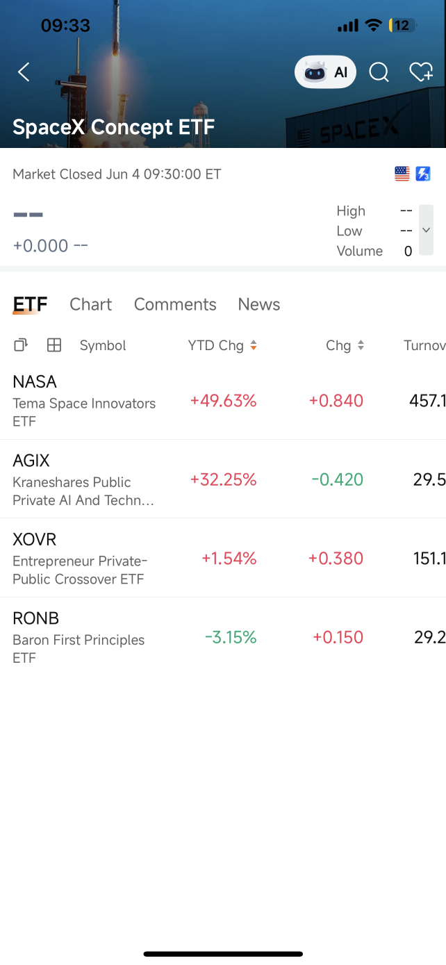 SpaceX Concept ETFs Exist and Moomoo Already Has Them Organized