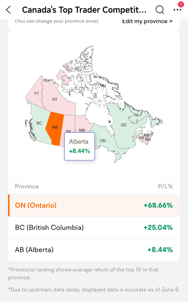 Alberta traders we need to talk