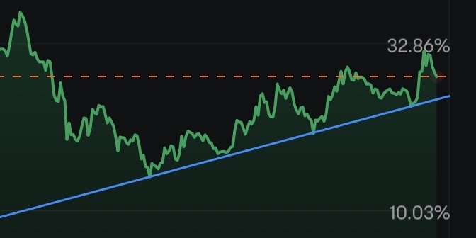 Let's keep this beautiful uptrend going