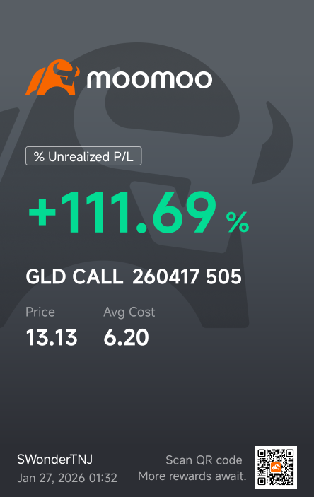 GLD 💪💪