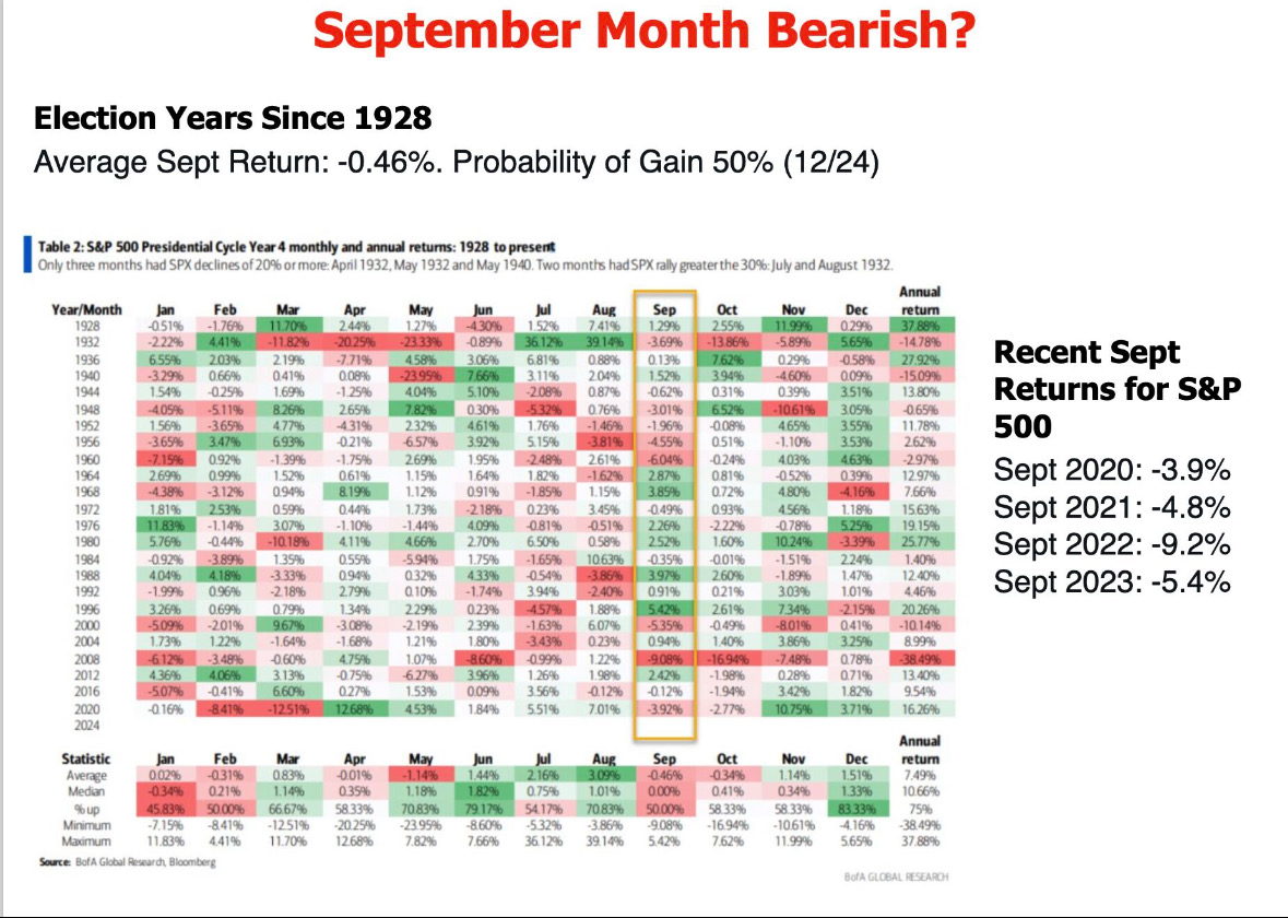 Being realistic about the market trend