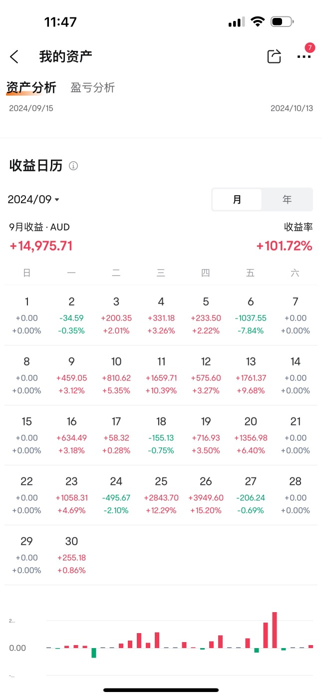 9月のオプション取引