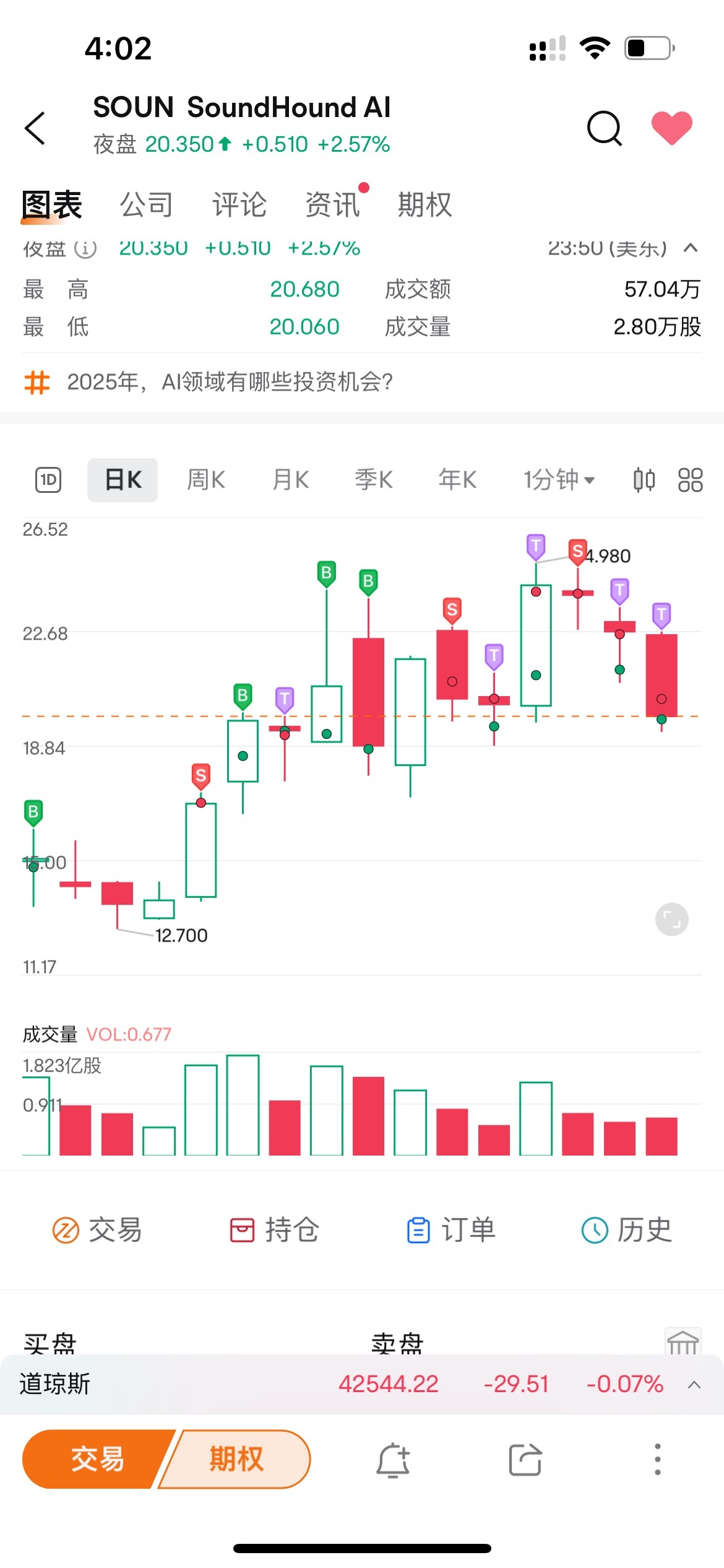 $SoundHound AI (SOUN.US)$