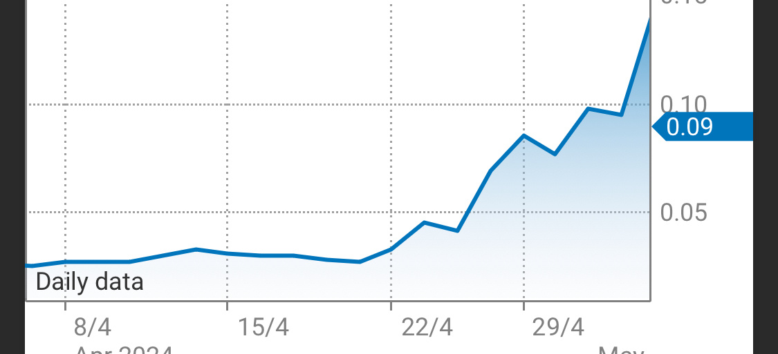 1)>2)>3) will follow the same graphic trend