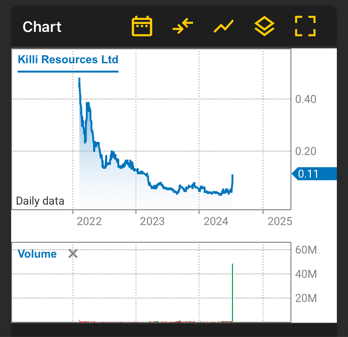 Counting down till friday 0.200-0.300 price we aiming for