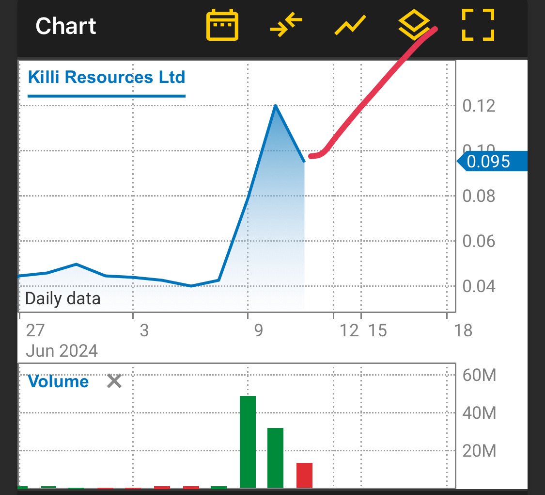 Be good boy 💯 0.300-0.500 announcement + graphing scaling