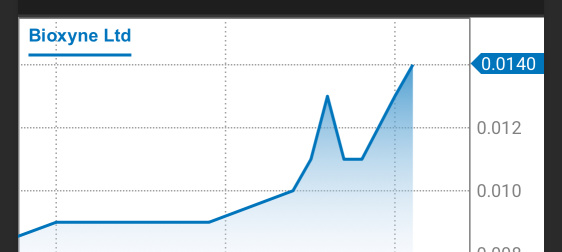 Incoming stability on BXN price at 0.020