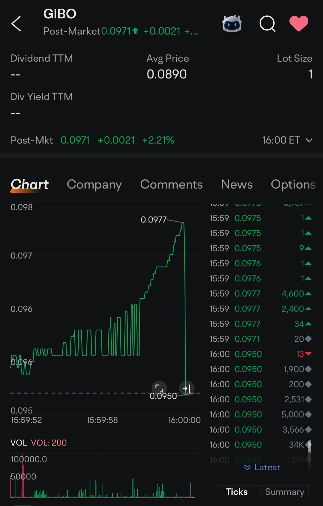 这周我们在顶部 0.200 见 :)