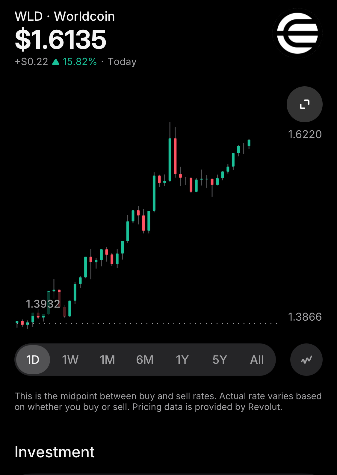 you guys dont have to buy if no confidence:) Invest wisely.. watch this graph as it's cryptography is Positive Upward momentum.. well i will post once deal Executed between WLD & ETH