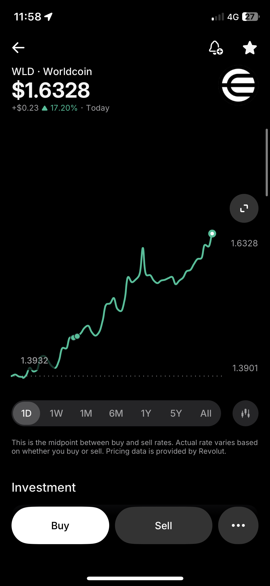 you guys dont have to buy if no confidence:) Invest wisely.. watch this graph as it's cryptography is Positive Upward momentum.. well i will post once deal Executed between WLD & ETH