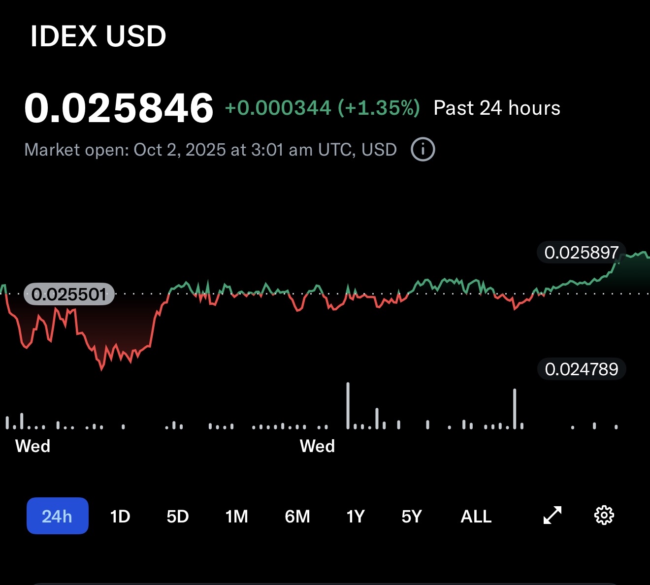 CRYPTO COMPANY (CRCW) Stock Forum and Discussion - moomoo