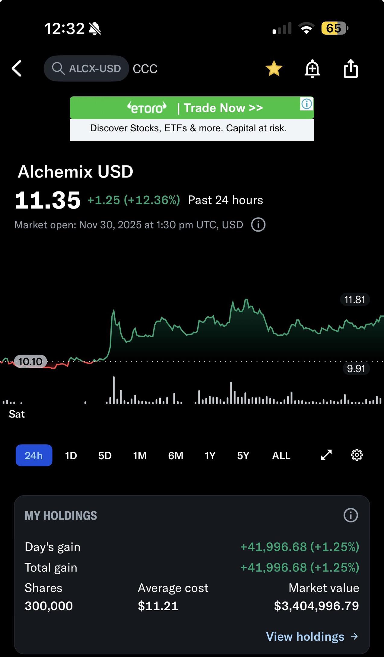 アルコンALC株価リアルタイムチャート・掲示板・時間外取引