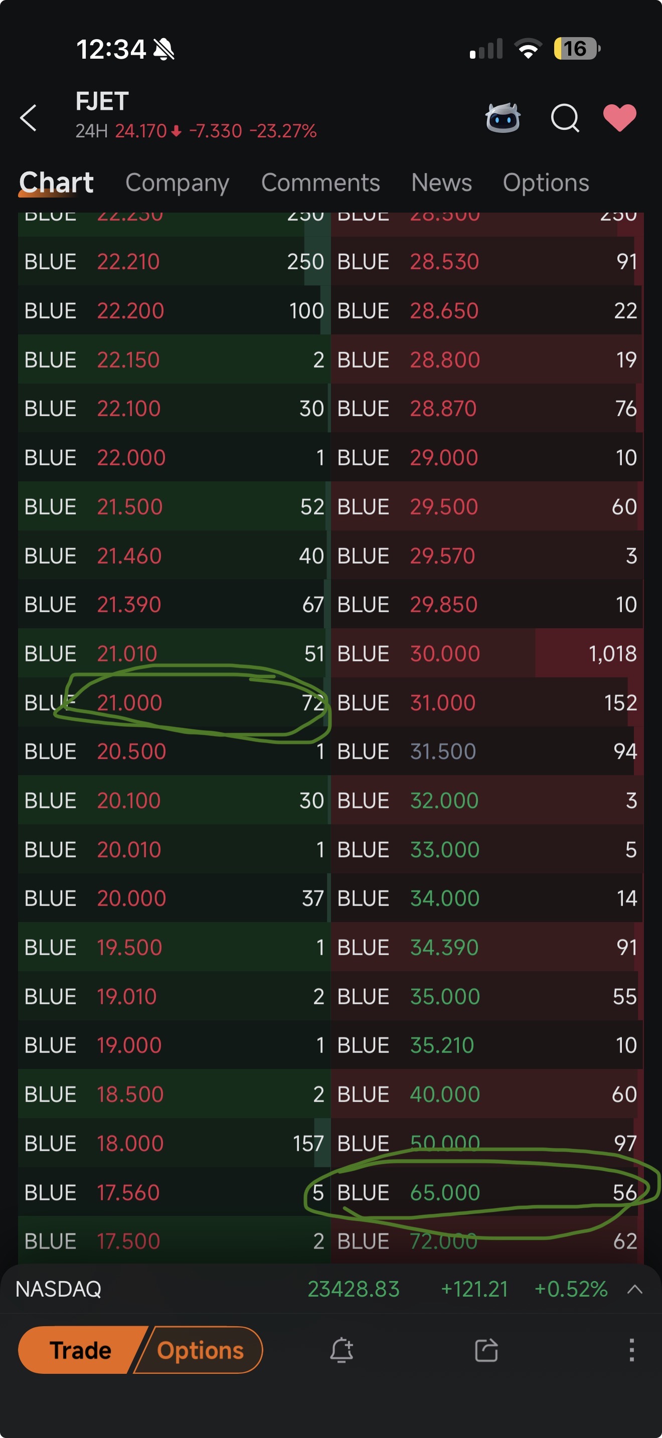 my target to enter hopefull not fly yet but maybe i will missed tha flight if im waiting 🤔🤔🤔🛰️🛰️🛰️🛰️☕️☕️☕️ im going to sleep so tired from work out last night 💦💦