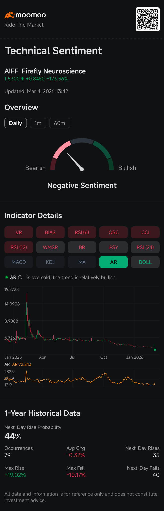 tomorrow 15$ likely repeat the history from 2025