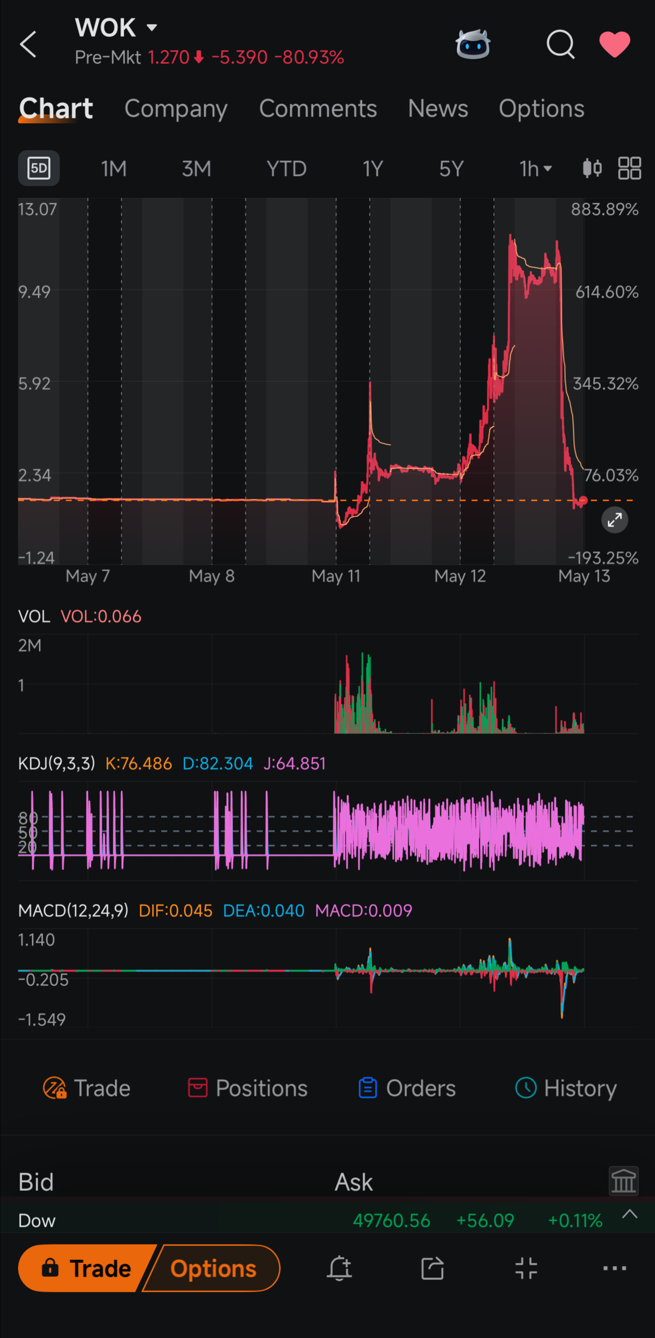 back to 0.200 when first time i alert