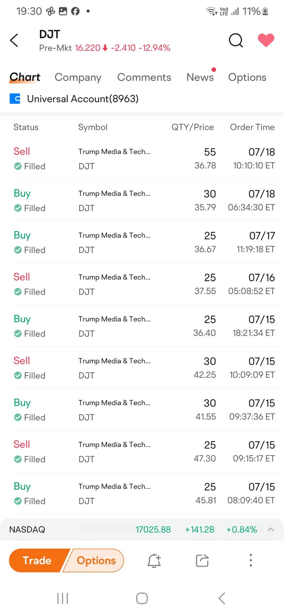 $Trump Media & Technology (DJT.US)$ this is the record of the Trump shares I traded. I stopped buying after he was shot because I thought the stock would drop.