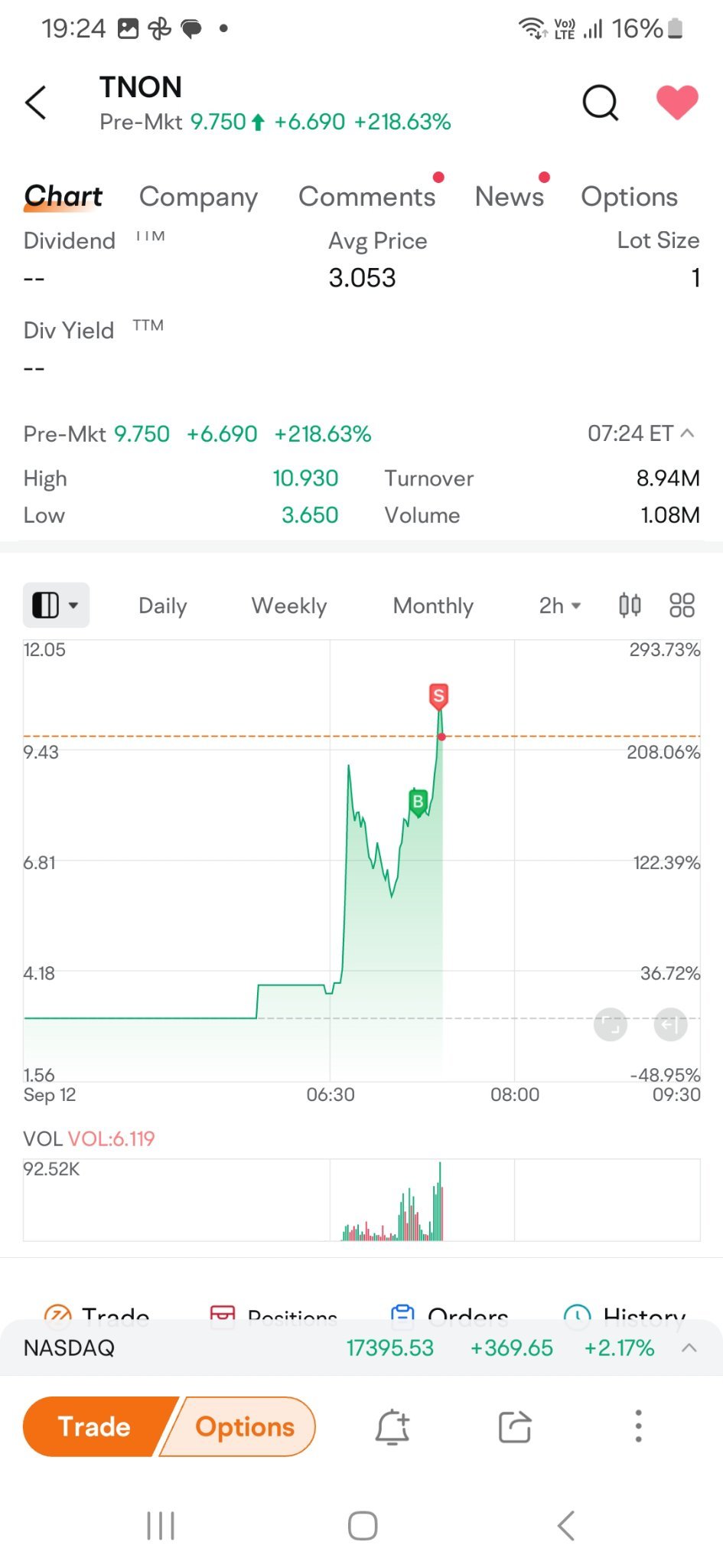 $Tenon Medical (TNON.US)$ safe to trade now and did it