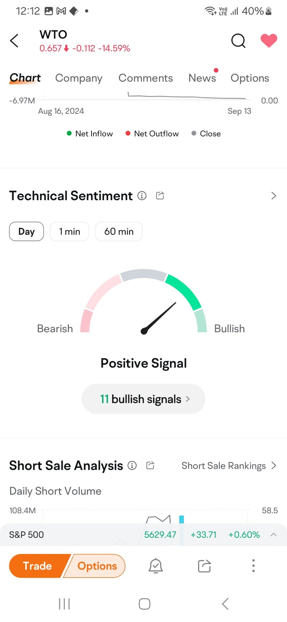 $Utime (WTO.US)$  hope this works for you  [Heart]