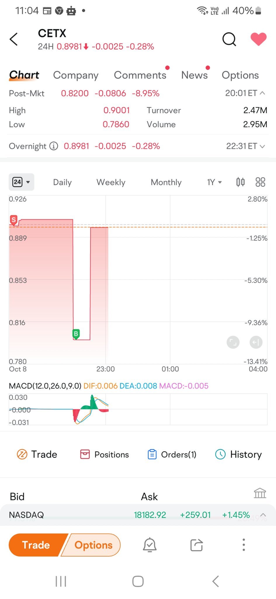 $Cemtrex (CETX.US)$ 非常满意结果 [笑哭][笑哭][色]