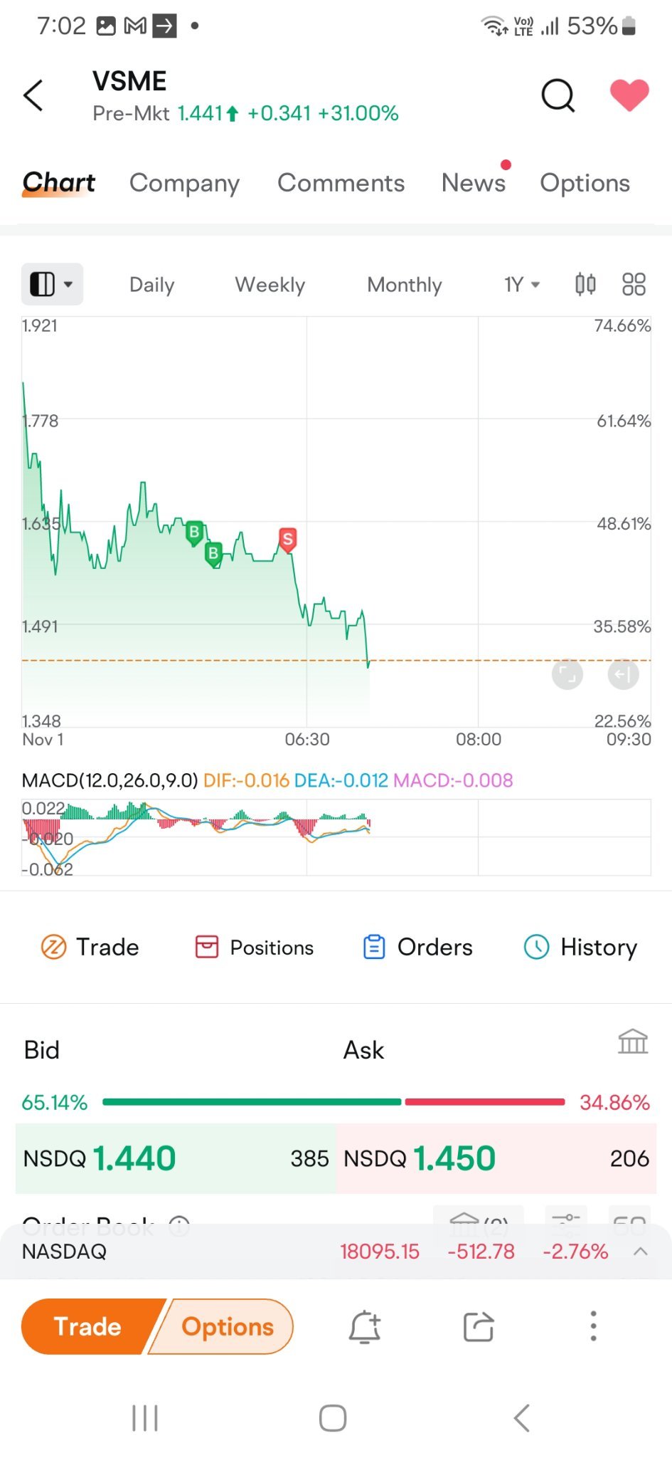 $VSメディア・ホールディングス (VSME.US)$ これがどうやって戻ってくるかです。笑  株式が下がると思われるとき、人々を株を保持し続けるよう説得しないでください！！