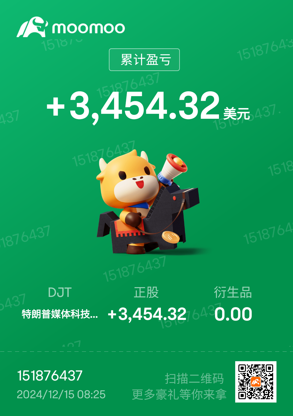 $特朗普媒体科技集团 (DJT.US)$ 🤑🤑🤑