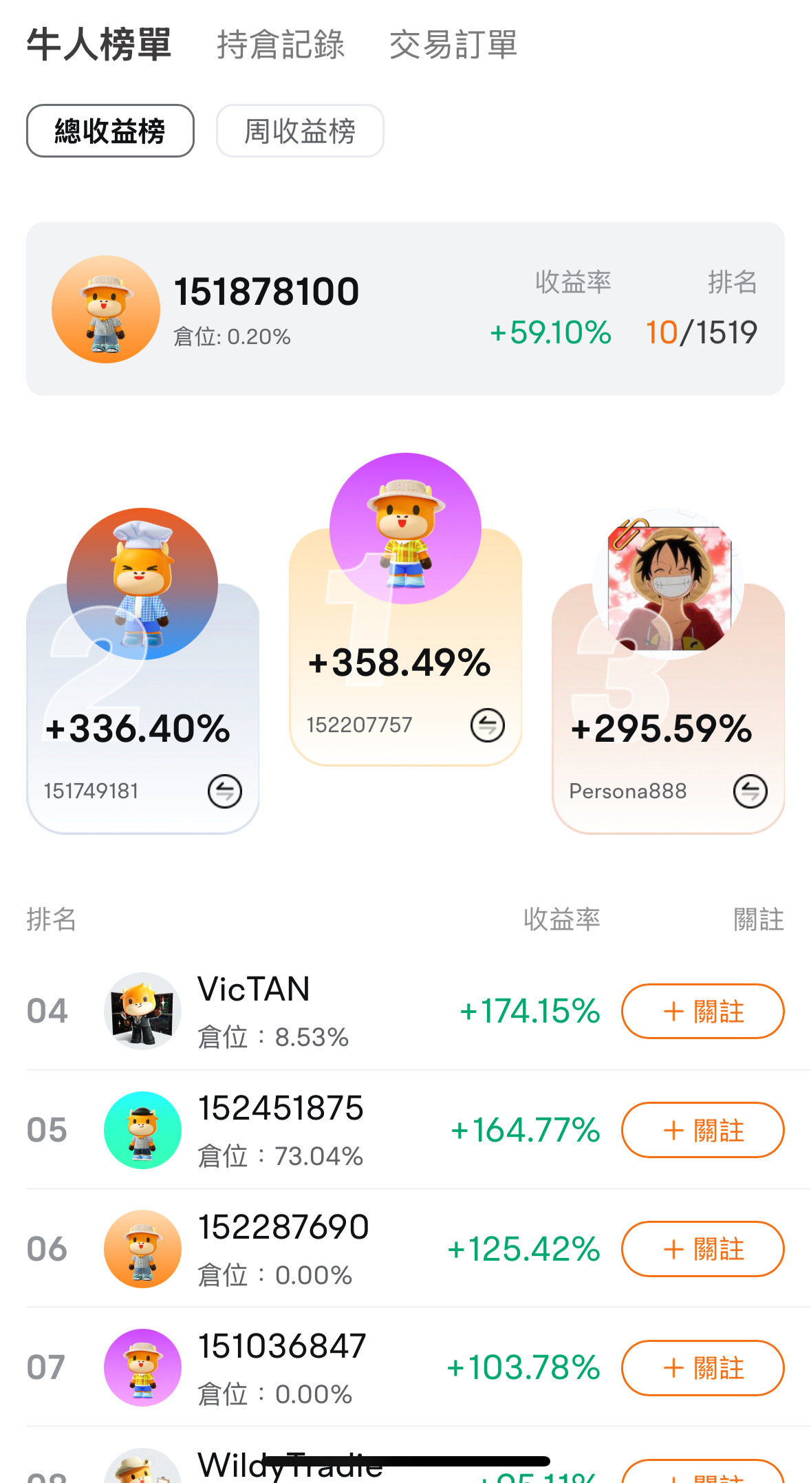 回顧：我的期權交易策略與心得分享- moomoo 社區