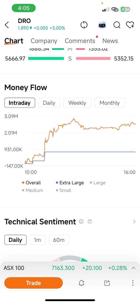 现金流入的逆转
