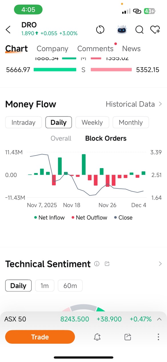 现金流入的逆转