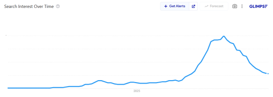 Labubu Google Searches 
