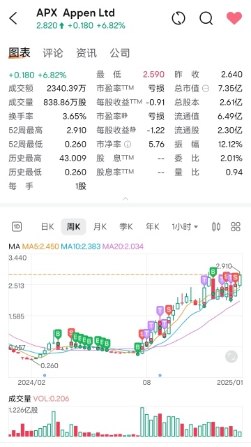 2024年度总结:尝试的一年