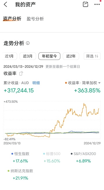 2024年度總結:嘗試的一年