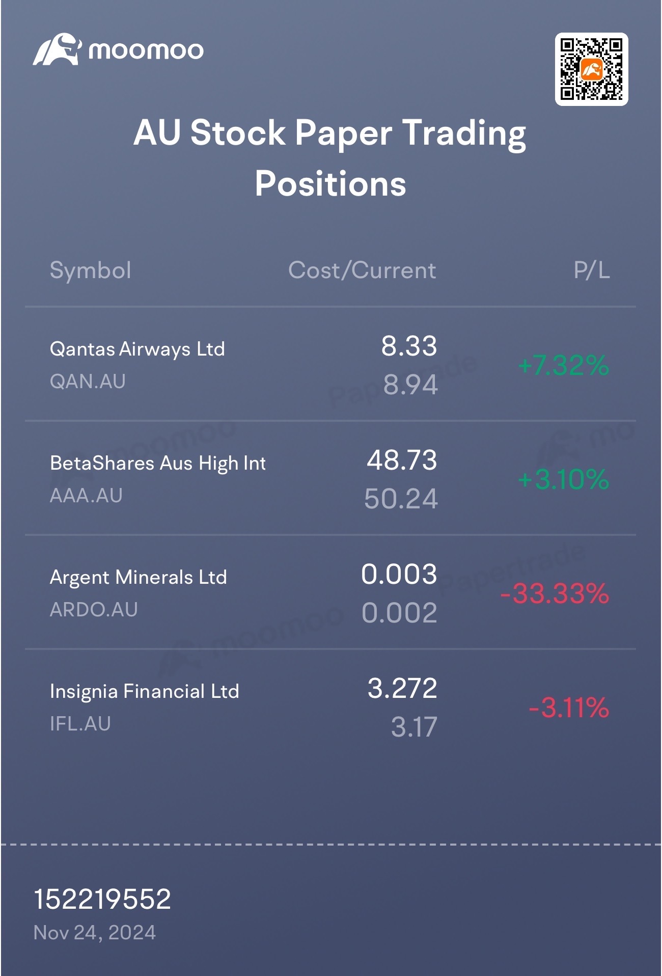 paper trading makinmoola