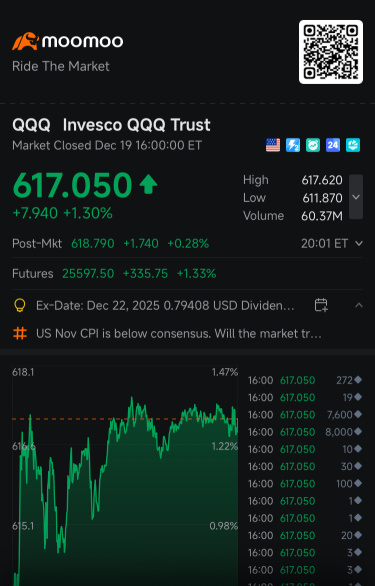 nasdaq100 prediction