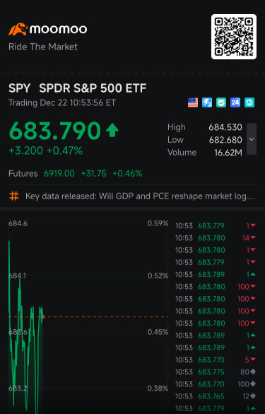 long $spy call options on Santa rally