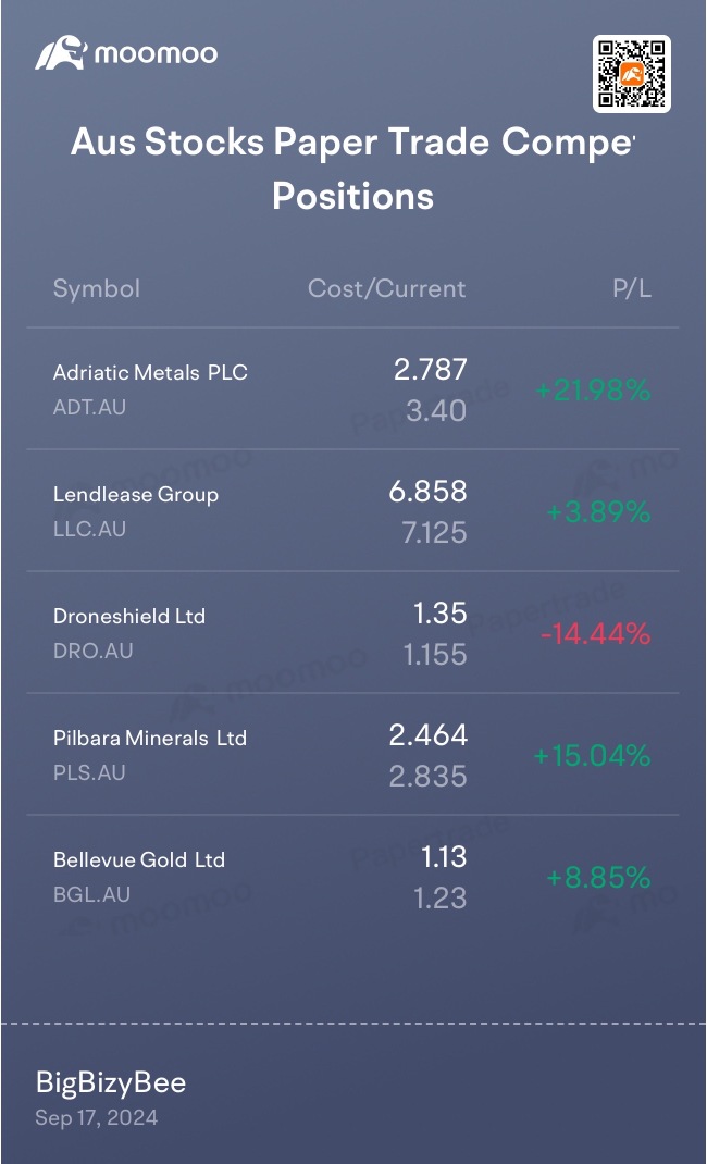 How I chose my positions to make the top 5 in AU Papertrading Comp S3.