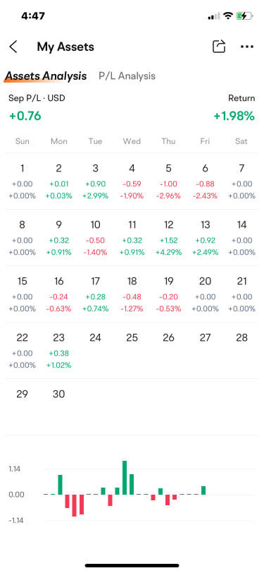 IN RESPONSE TO THE Casualinvestors comment: “I wish my real stock trading account was doing as well as my Papertrading Comp Account “