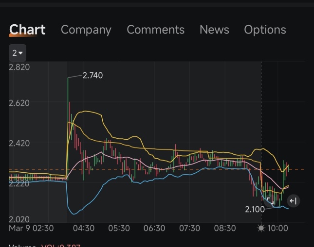 图表看起来有点可疑