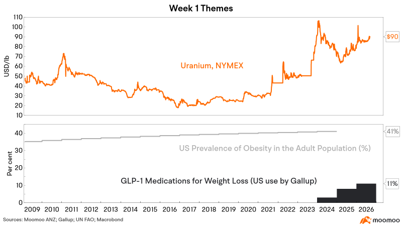 The daily moo watchlist: การซื้อช่วงย่อตัว (pullbacks) คือกลยุทธ์ที่ทำกำไรได้จริง