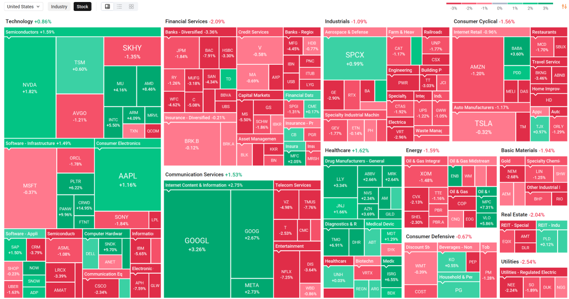 The daily moo watchlist: อย่าไปกลัวข่าว Macro