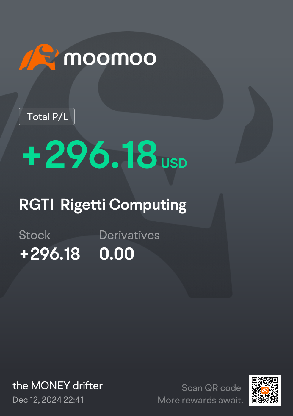 $Rigetti Computing (RGTI.US)$ 這裏是我設置止損的地方。我從昨天的利潤中獲利了。