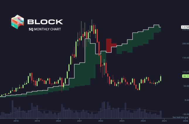 AMZN, SMH, SQ, SPY, XRP Welcome Great Potential Here!