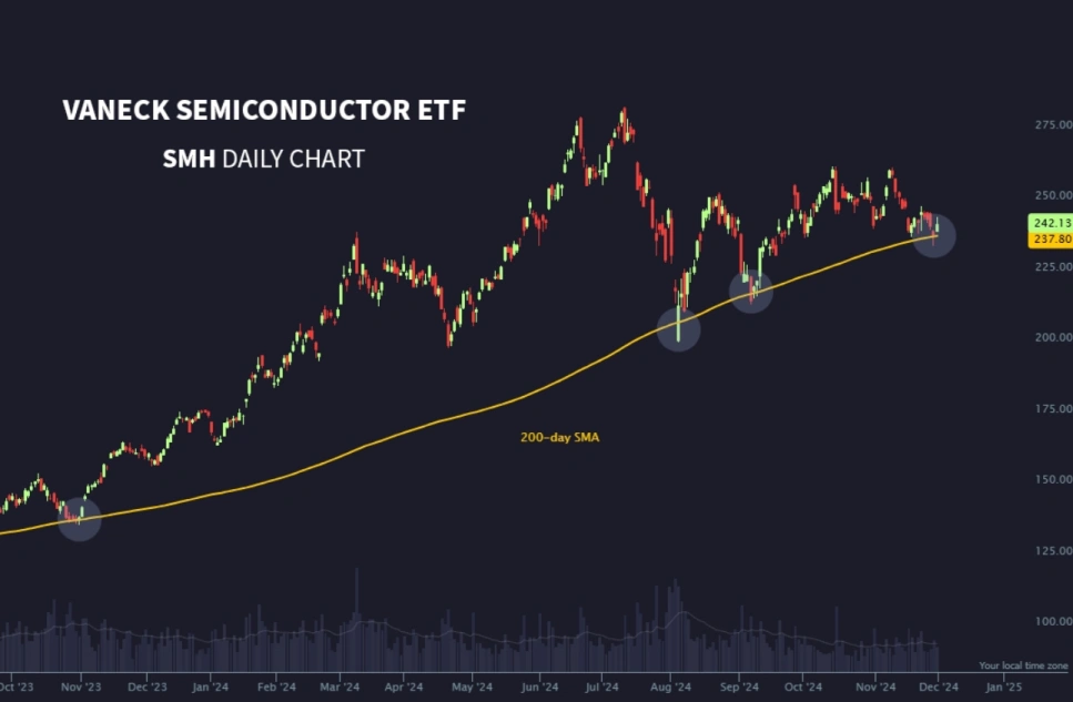 AMZN, SMH, SQ, SPY, 瑞波币 欢迎巨大潜力在这里！