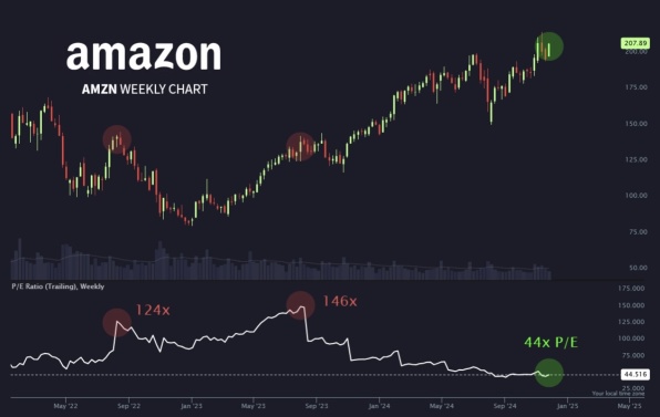 AMZN, SMH, SQ, SPY, XRP Welcome Great Potential Here!